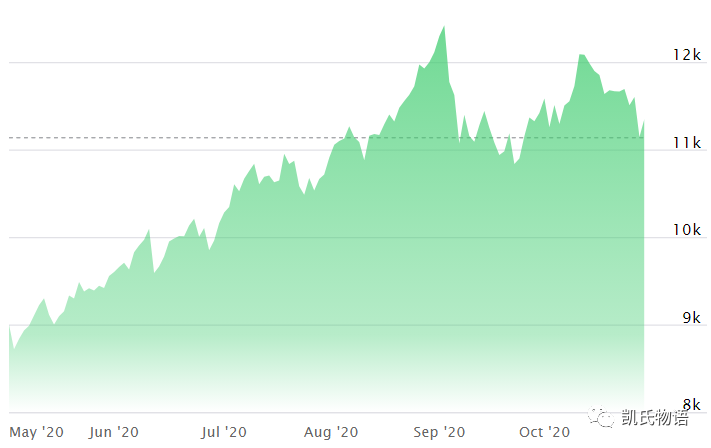 下一波财富再分配浪潮在哪里9 下一波财富再分配浪潮在哪里9