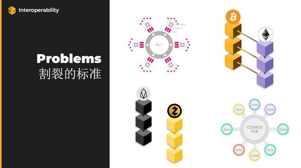 Nervos谢汉坚:互操作性2.0允许用户从任何入口进入区块链4 Nervos谢汉坚:互操作性2.0允许用户从任何入口进入区块链4