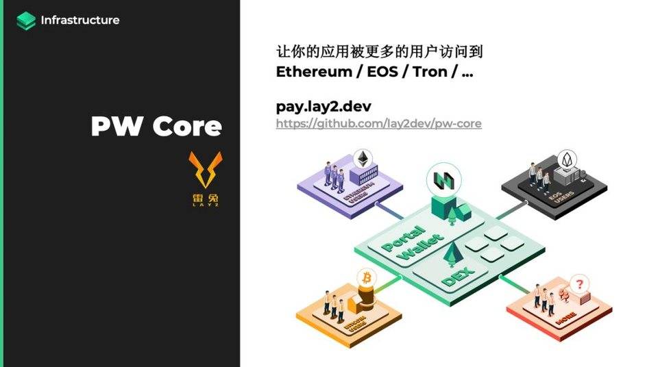 Nervos谢汉坚:互操作性2.0允许用户从任何入口进入区块链11 Nervos谢汉坚:互操作性2.0允许用户从任何入口进入区块链11
