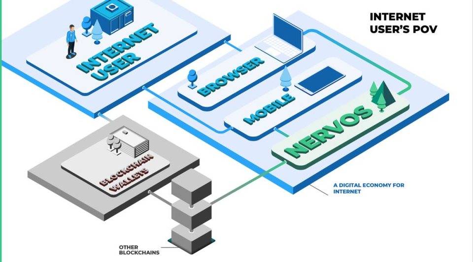 Nervos谢汉坚:互操作性2.0允许用户从任何入口进入区块链14 Nervos谢汉坚:互操作性2.0允许用户从任何入口进入区块链14