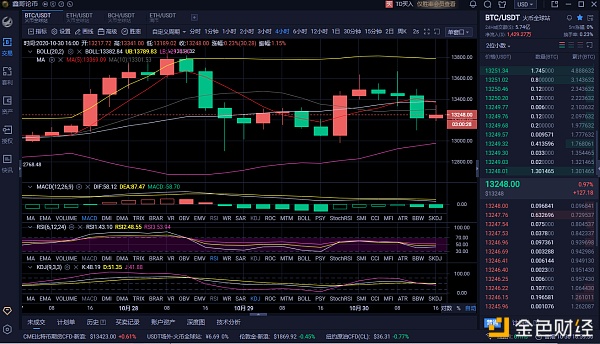 鑫哥论币 10.30 BTC下午行情分析与策略