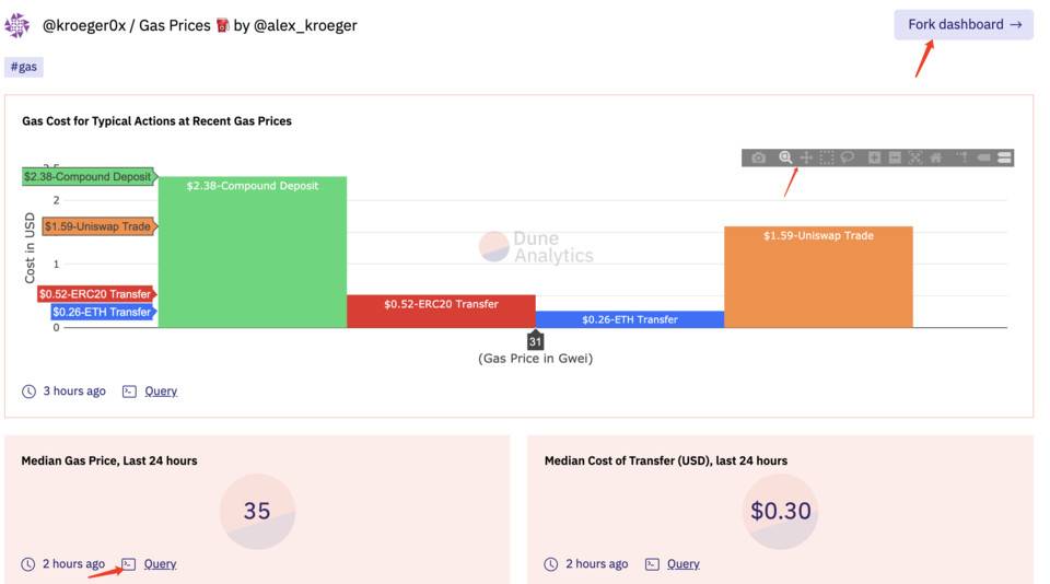 员工的自我培养：学习使用dune analytics分析以太坊数据2