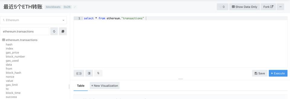 员工的自我培养：学习使用dune analytics分析以太坊数据6