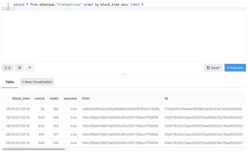 员工的自我培养：学习使用dune analytics分析以太坊数据7