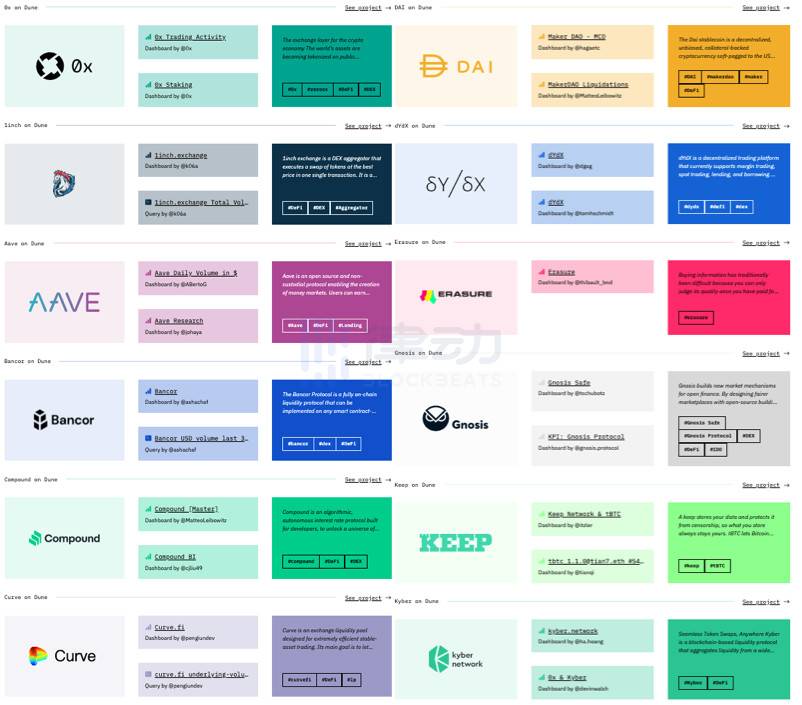 员工的自我培养：学习使用dune analytics分析以太坊数据10