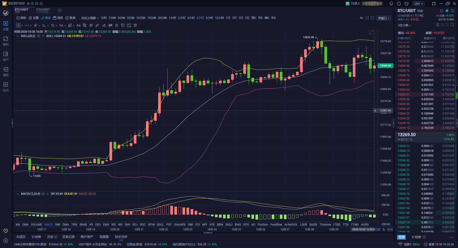 10点30分晚间比特币市场分析