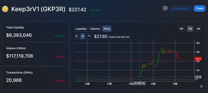 当kp3r代币上线时,是否达到峰值?空调预计在接下来的10000次开放吗?2 当kp3r代币上线时,是否达到峰值?空调预计在接下来的10000次开放吗?2