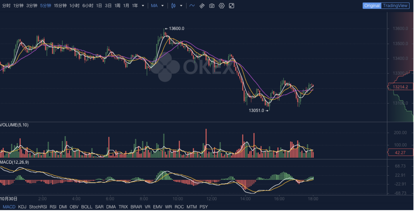 Okex晚间新闻:以太坊2.0客户端Prysm发布了第一个测试版 Okex晚间新闻:以太坊2.0客户端Prysm发布了第一个测试版