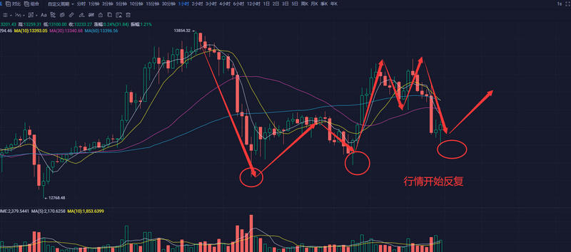 机构和上市公司收购比特币后，国家央行开始囤积资金？1