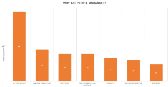CBDC能否促进金融普惠？3