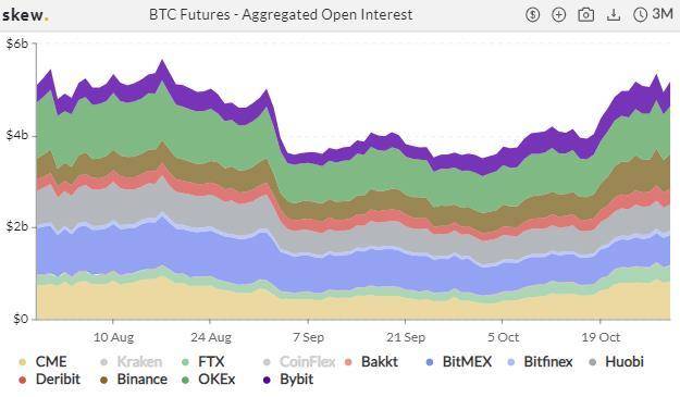加密衍生品周报| eth期权交易热度降温，BTC期权仓位再创新高2