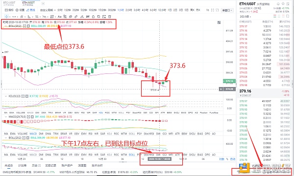 百格币圈：10/30 ETH空单完美利润，精准策略，精心布局1