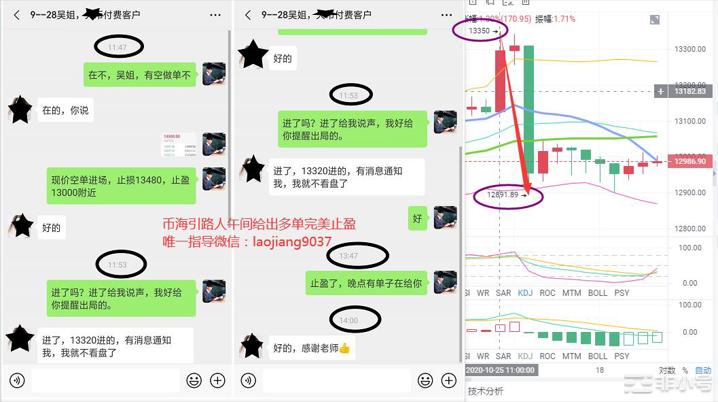 钱海指南：BTC市场反复震荡，多空皆可10