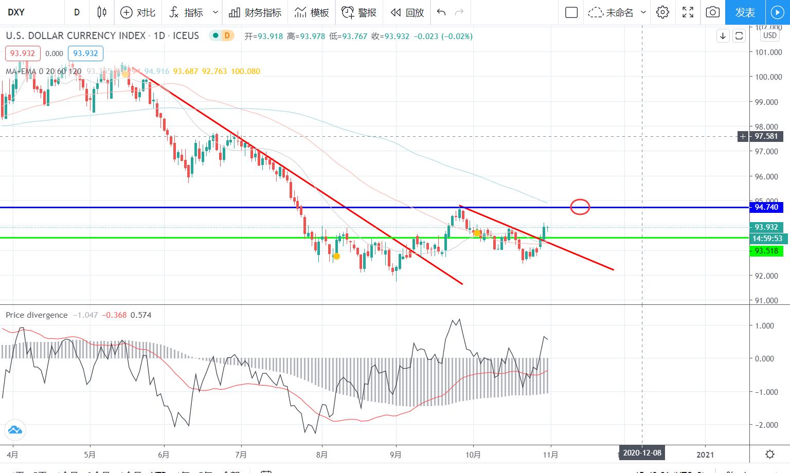 [分析师看后市]比特币回落，市场整体暴跌，未来市场如何投资？3