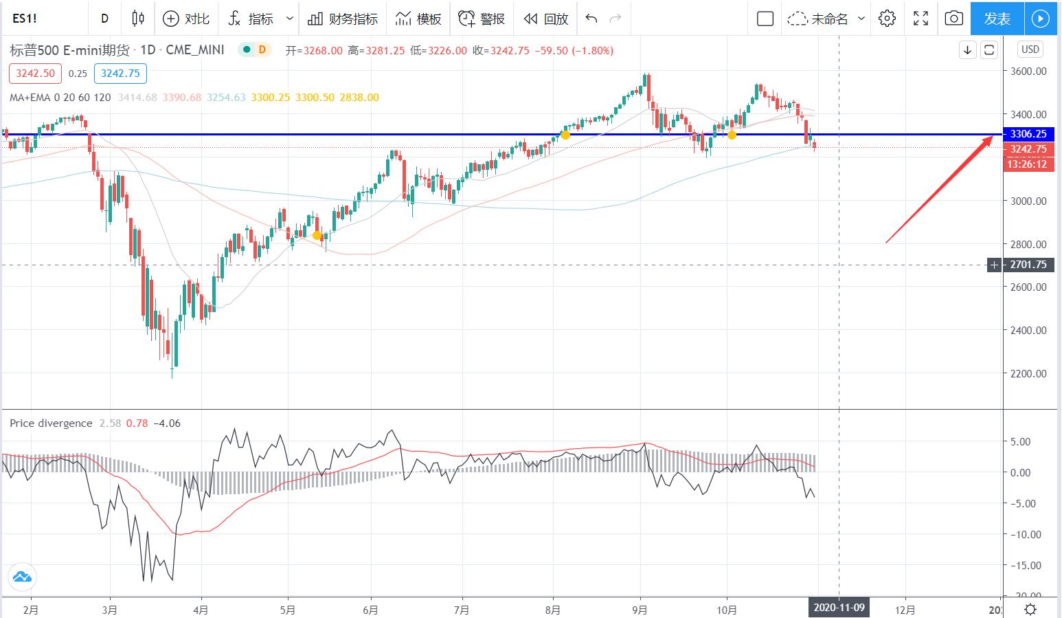 [分析师看后市]比特币回落，市场整体暴跌，未来市场如何投资？4