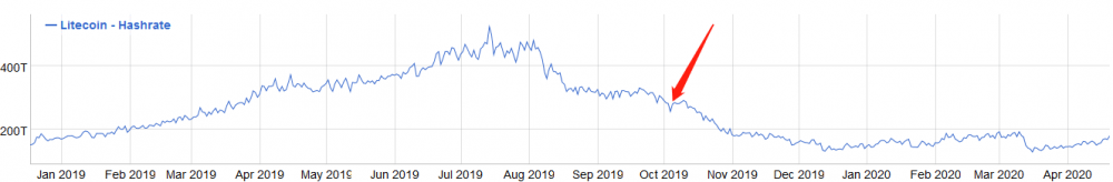 矿业危机之下，一个二手矿机回收商的艰难抉择2