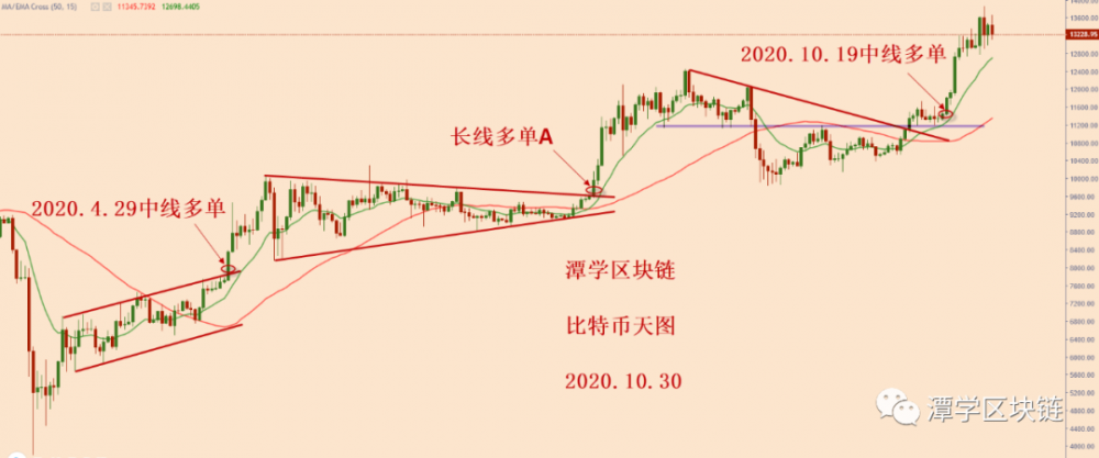 比特币多头在有机会上涨之前,需要给他们泼冷水! 比特币多头在有机会上涨之前,需要给他们泼冷水!