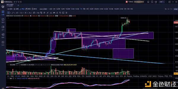 U、 大盘抛售1.3万英镑