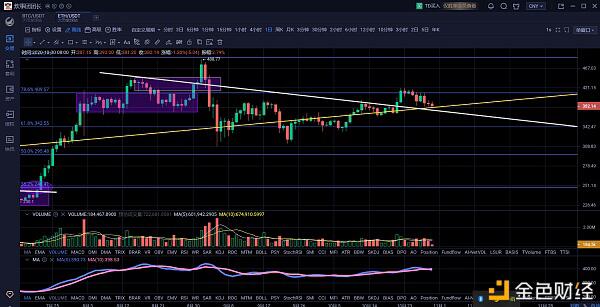 U、 大盘抛售1.3万英镑1