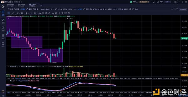 U、 大盘抛售1.3万英镑2