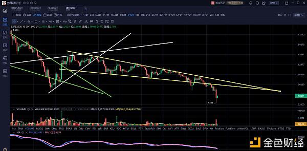U、 大盘抛售1.3万英镑3