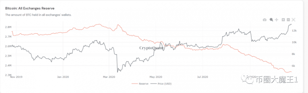 比特币走势分析：牛市进行时如何看待后市？