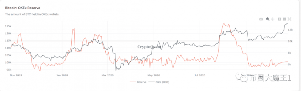 比特币走势分析：牛市进行时如何看待后市？1