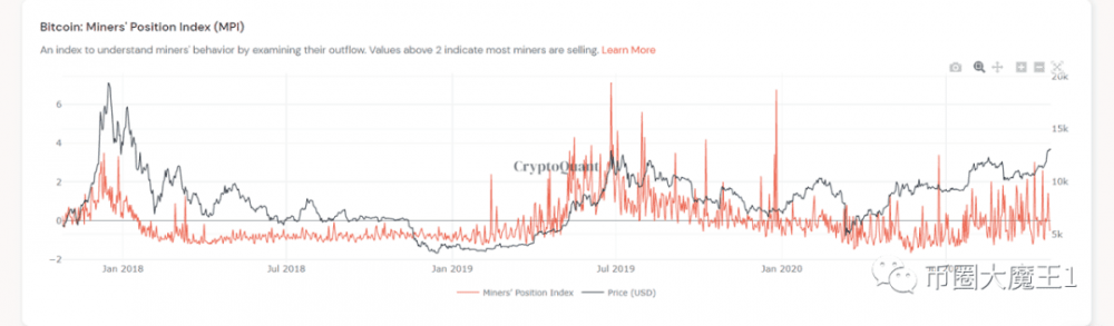 比特币走势分析：牛市进行时如何看待后市？2