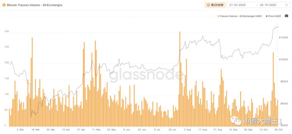 比特币走势分析：牛市进行时如何看待后市？3