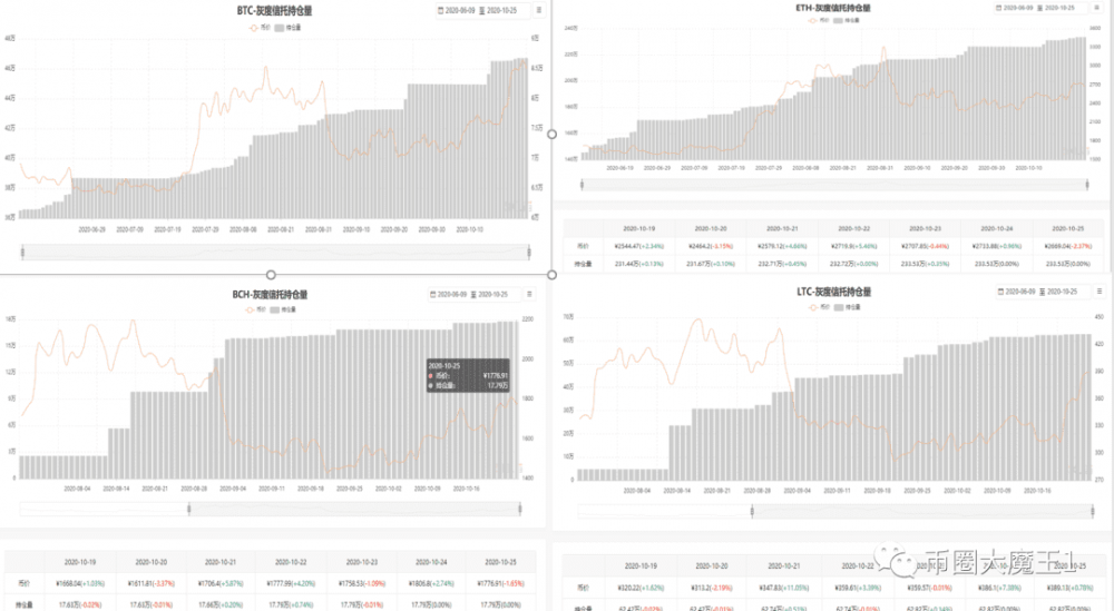 比特币走势分析：牛市进行时如何看待后市？5