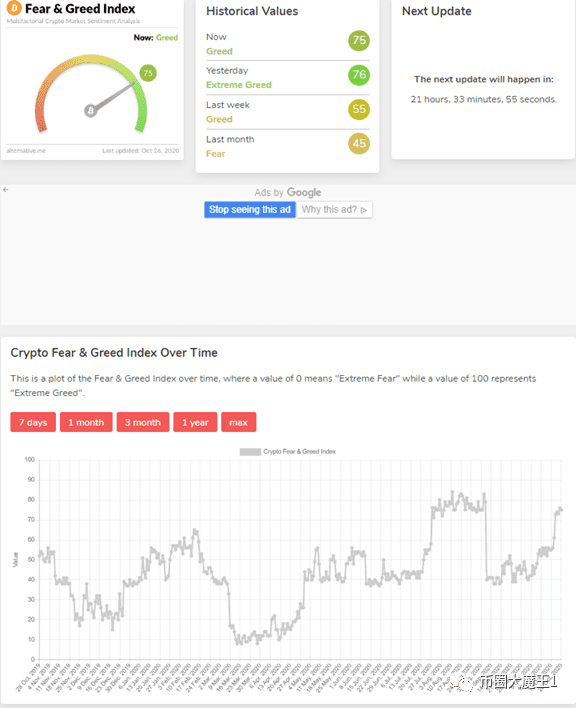 比特币走势分析：牛市进行时如何看待后市？6