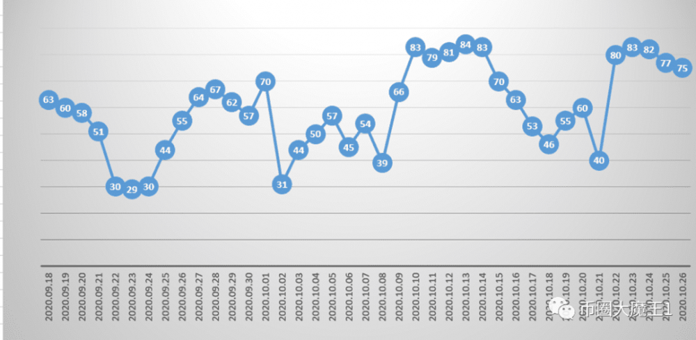 比特币走势分析：牛市进行时如何看待后市？9
