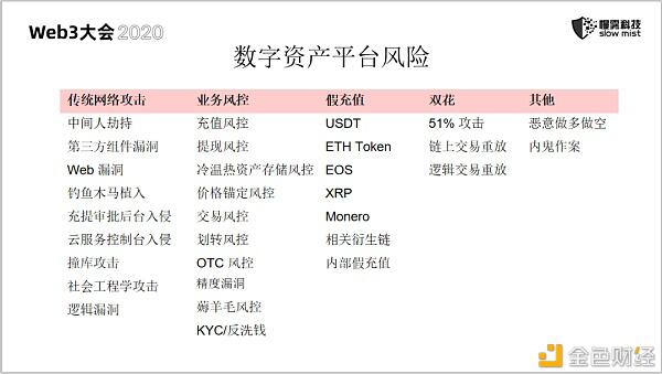 慢雾：无休止的区块链安全战争11