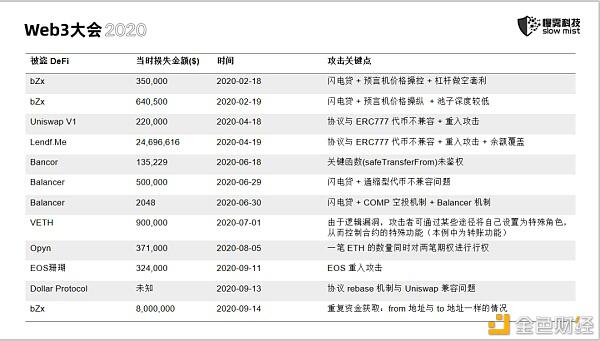 慢雾：无休止的区块链安全战争13