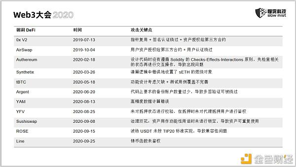 慢雾：无休止的区块链安全战争15