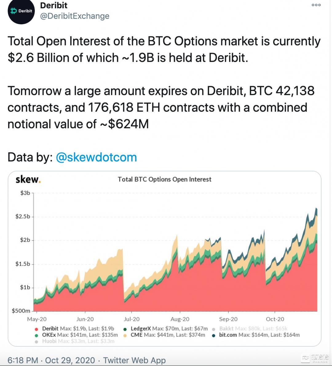 即将推出的8亿美元比特币期权将给市场带来什么影响？1
