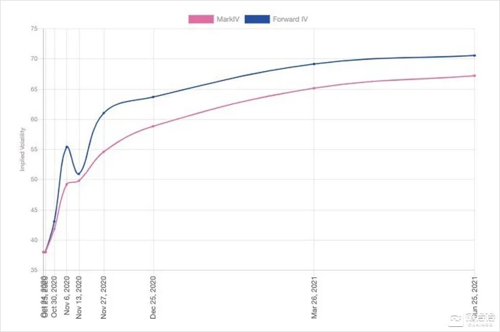 即将推出的8亿美元比特币期权将给市场带来什么影响？3