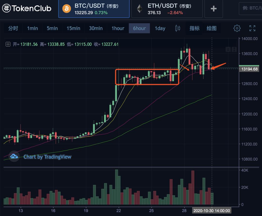 市场崩盘，只有馅饼支撑1