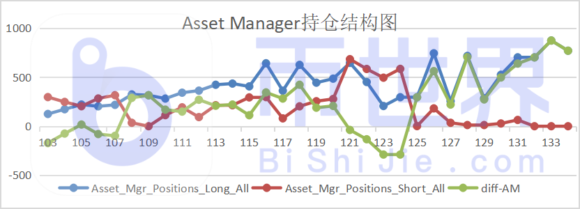 【合约周刊】BTC持仓兴趣大增!复苏的前景很明显3 【合约周刊】BTC持仓兴趣大增!复苏的前景很明显3