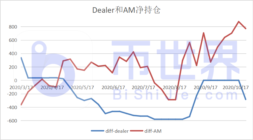 【合约周刊】BTC持仓兴趣大增!复苏的前景很明显4 【合约周刊】BTC持仓兴趣大增!复苏的前景很明显4