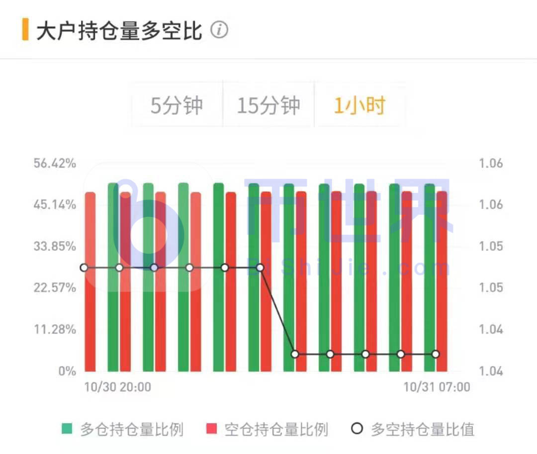 【合约周刊】BTC持仓兴趣大增!复苏的前景很明显8 【合约周刊】BTC持仓兴趣大增!复苏的前景很明显8