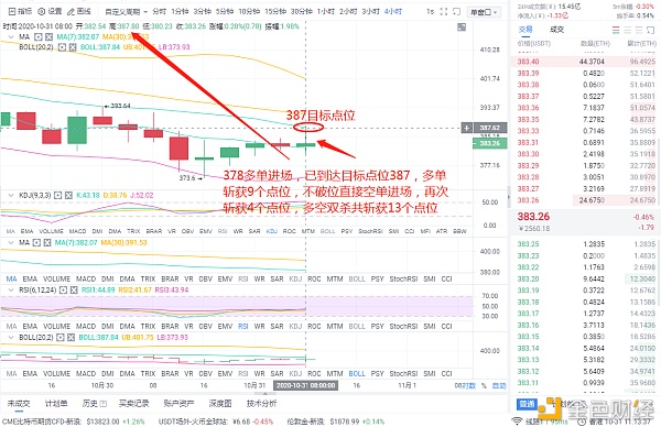 10-31 实力铸就经典 以太坊多空双杀斩获14个点位 话不多说 直接看图1