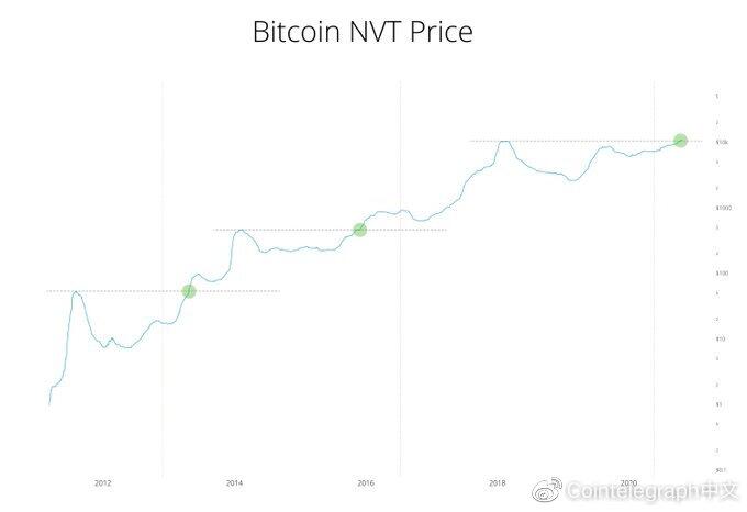 威立宇:比特币与股市脱钩支持比特币的“终极避风港” 威立宇:比特币与股市脱钩支持比特币的“终极避风港”