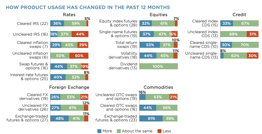 分散的衍生品能否成功开启下半年的defi？2