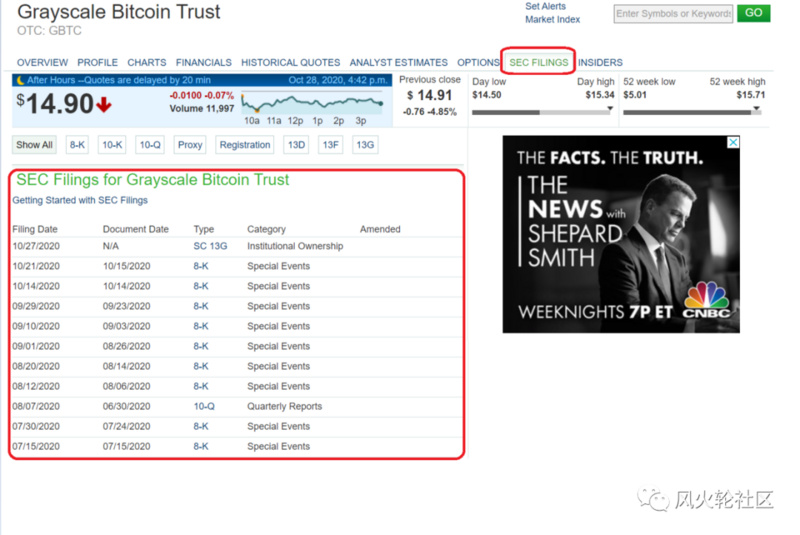 散户投资者恐高,但他们仍然每天购买1.3万枚比特币2 散户投资者恐高,但他们仍然每天购买1.3万枚比特币2