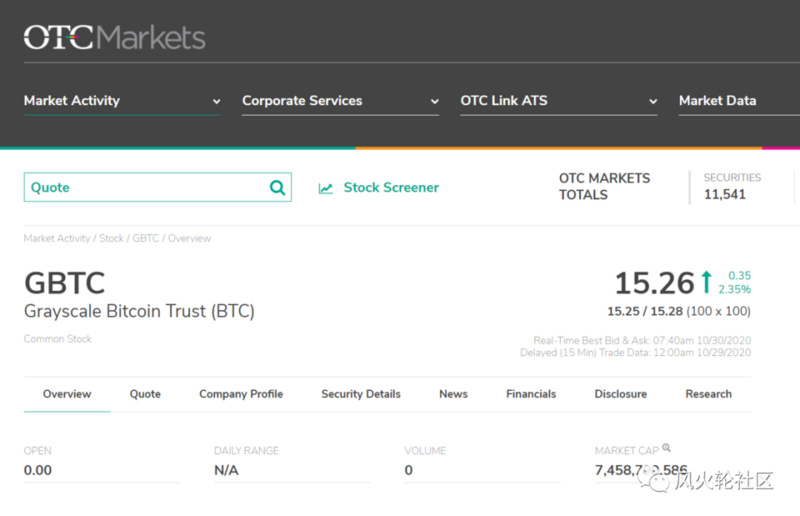 散户投资者恐高,但他们仍然每天购买1.3万枚比特币4 散户投资者恐高,但他们仍然每天购买1.3万枚比特币4