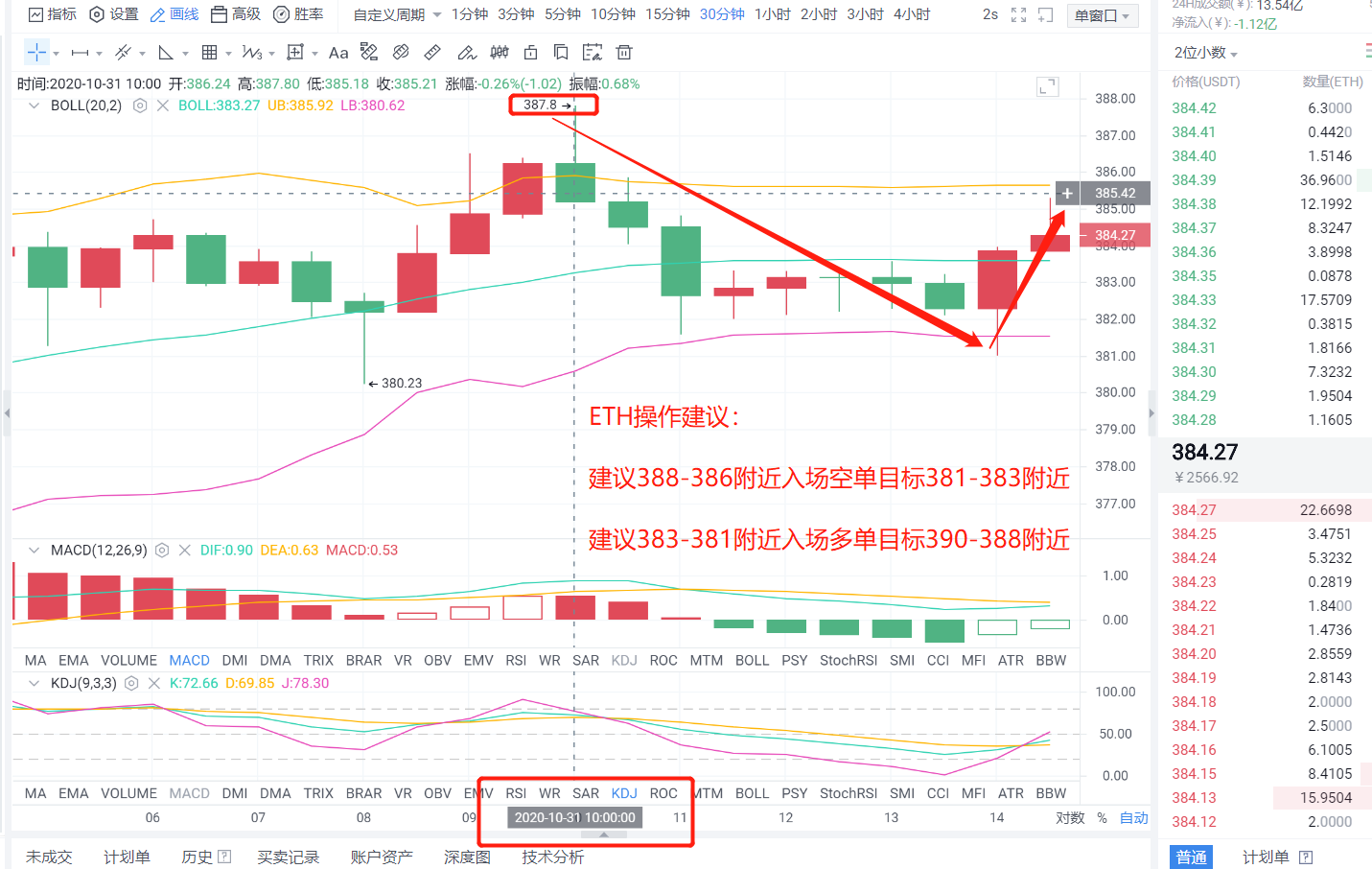 老李：BTC得330分，eth得10分。恭喜你的朋友4
