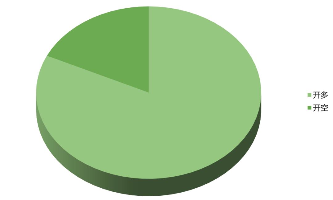 市场高位震荡,资金继续流入比特币5 市场高位震荡,资金继续流入比特币5