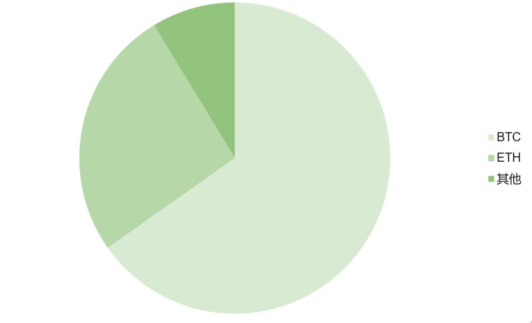 市场高位震荡,资金继续流入比特币7 市场高位震荡,资金继续流入比特币7