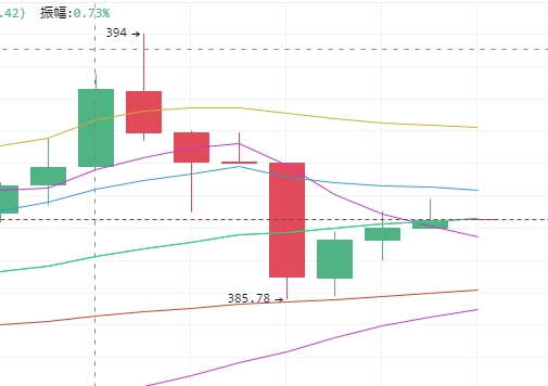 比特币夜市分析1